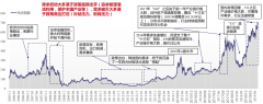 北京和众汇富：这一行业未来五年空间巨大，龙头公司有望加速！