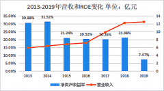 北京和众汇富：遭军委处罚的开立医疗情况到底如何呢？