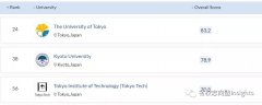 名校志向塾：日语0基础照样合格顶尖日本名校？