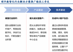 北京和众汇富：剑指4000亿