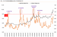 北京和众汇富：净利率超过茅台的公司